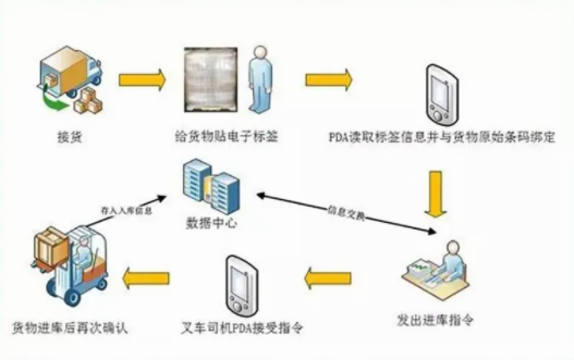 條碼WMS智能倉儲管理系統：助力第三方倉儲企業提升運營效率