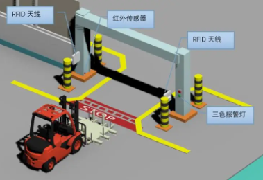 汽車制造企業(yè)RFID智能倉(cāng)儲(chǔ)管理系統(tǒng)實(shí)施案例