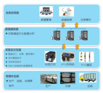 倉庫管理的未來已來：智能條碼WMS系統(tǒng)引領(lǐng)革新潮流