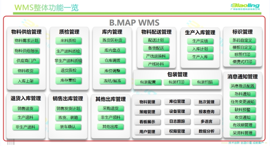 提升效率，精準(zhǔn)管理：WMS倉(cāng)儲(chǔ)管理系統(tǒng)解決方案