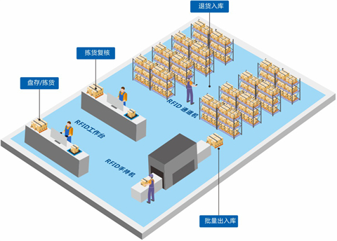 電子企業倉儲升級之路：標領WMS與ERP集成應用案例