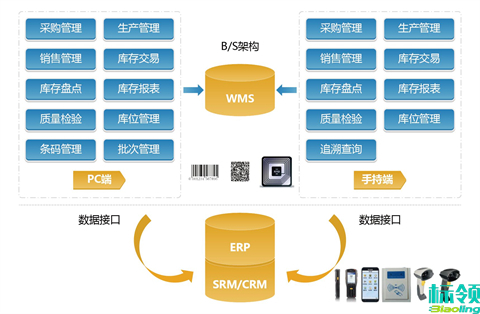 提升倉儲管理效率：WMS智能倉庫管理系統如何應對庫存挑戰與訂單復雜性