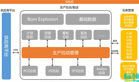 雙劍合璧，所向披靡：立庫系統與WMS的智能化升級