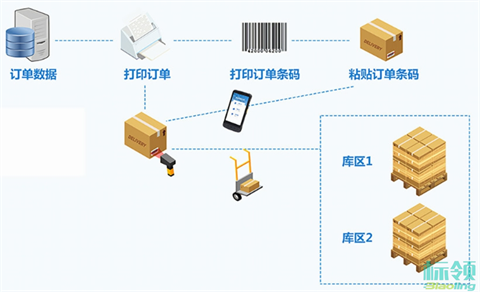 探索WMS冷庫系統與ERP集成的可行性與優勢